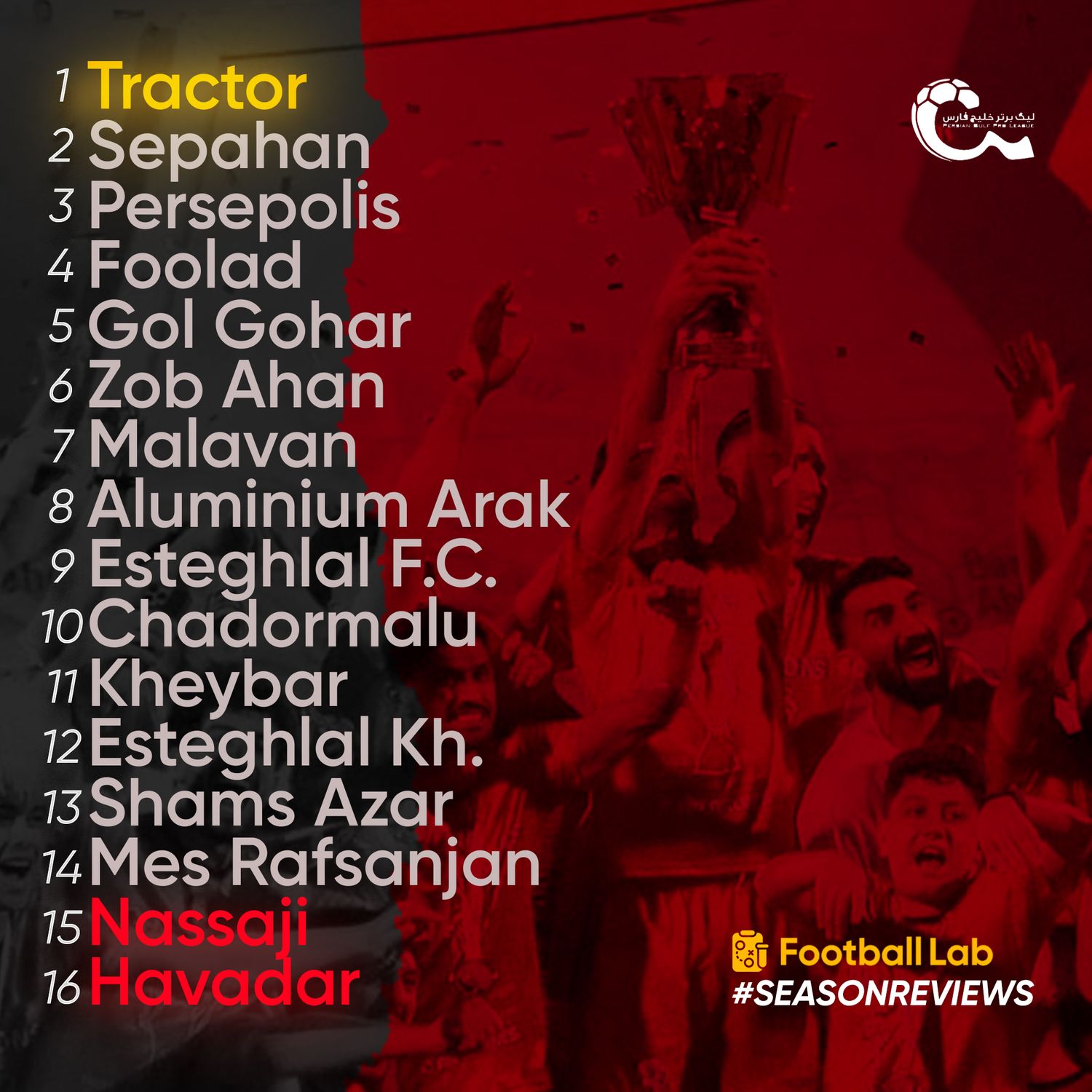7/220- مرور فصل 1403/1404 لیگ برتر ایران