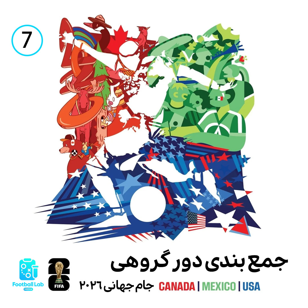 جام جهانی 2026 - جمع بندی دور گروهی